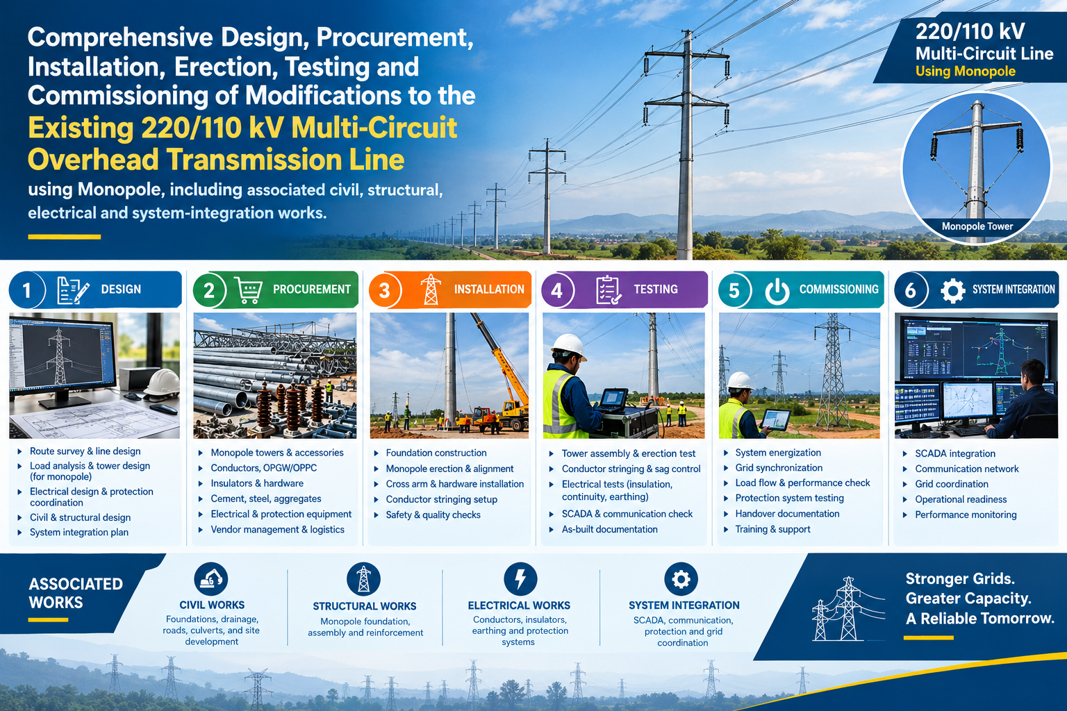220/110 kV M/C O/H Transmission Line Modification Works – Motilal Nagar, Mumbai